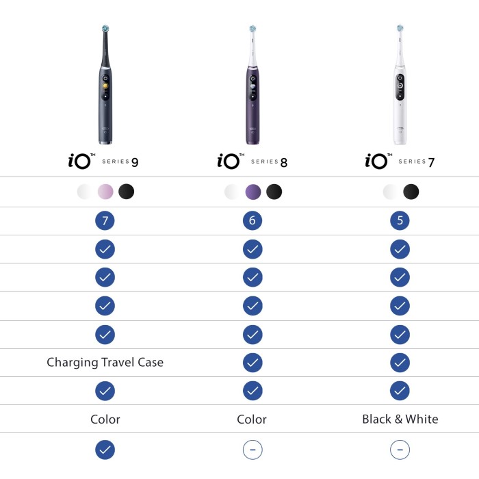 compare oral b electric toothbrushes